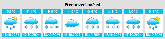 Weather outlook for the place Bograd na WeatherSunshine.com