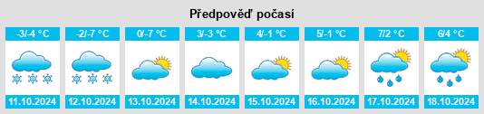 Weather outlook for the place Bogdanovich na WeatherSunshine.com