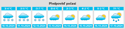 Weather outlook for the place Bobrovskiy na WeatherSunshine.com