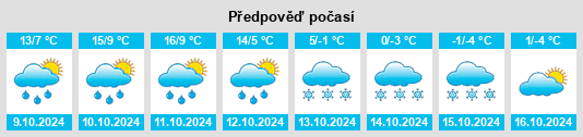 Weather outlook for the place Biysk na WeatherSunshine.com