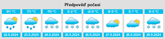 Weather outlook for the place Aktash na WeatherSunshine.com