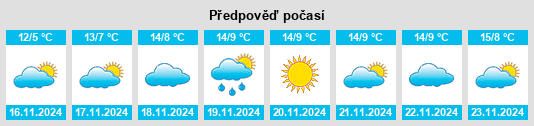 Weather outlook for the place Dustlik na WeatherSunshine.com