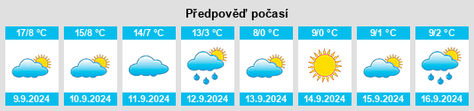 Weather outlook for the place Auezov na WeatherSunshine.com