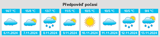 Weather outlook for the place Yuli na WeatherSunshine.com