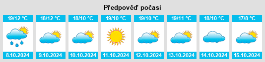 Weather outlook for the place Subexi na WeatherSunshine.com