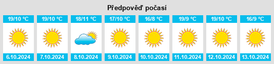 Weather outlook for the place Huangtian Nongchang na WeatherSunshine.com