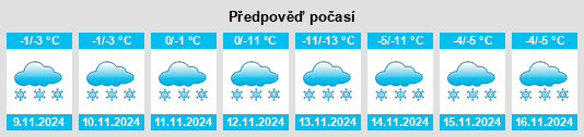 Weather outlook for the place Sibirskiy na WeatherSunshine.com