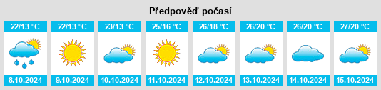 Weather outlook for the place Shengci na WeatherSunshine.com