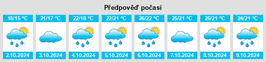 Weather outlook for the place Guba na WeatherSunshine.com