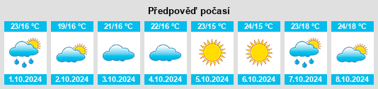 Weather outlook for the place Dongbaozhuang na WeatherSunshine.com