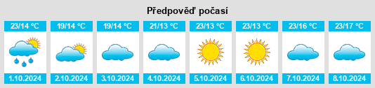 Weather outlook for the place Donghu na WeatherSunshine.com