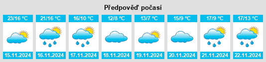 Weather outlook for the place Guiwu na WeatherSunshine.com