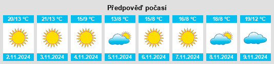 Weather outlook for the place Mengxingzhuang na WeatherSunshine.com