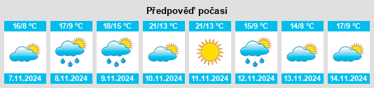 Weather outlook for the place Gaoxu na WeatherSunshine.com