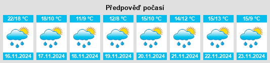 Weather outlook for the place Qinxi na WeatherSunshine.com