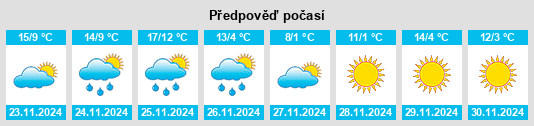 Weather outlook for the place Wenchang na WeatherSunshine.com