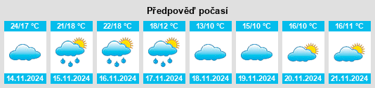 Weather outlook for the place Gelin na WeatherSunshine.com