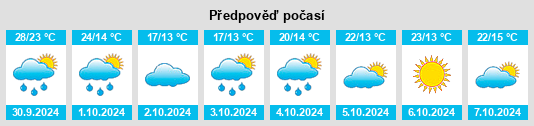 Weather outlook for the place Lüling na WeatherSunshine.com