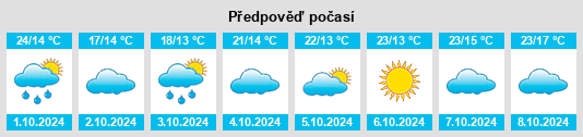 Weather outlook for the place Donghe na WeatherSunshine.com