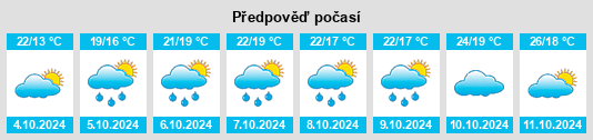 Weather outlook for the place Jiulian na WeatherSunshine.com