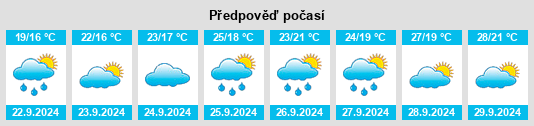 Weather outlook for the place Dongqi na WeatherSunshine.com