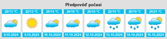 Weather outlook for the place Shiyang na WeatherSunshine.com