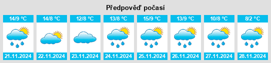 Weather outlook for the place Shichuan na WeatherSunshine.com