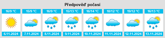 Weather outlook for the place Datan na WeatherSunshine.com