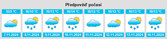 Weather outlook for the place Longjiang na WeatherSunshine.com