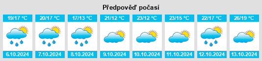 Weather outlook for the place Huangcun na WeatherSunshine.com