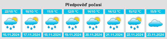 Weather outlook for the place Xiaxi na WeatherSunshine.com