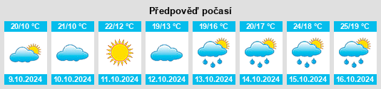 Weather outlook for the place Tingxi na WeatherSunshine.com