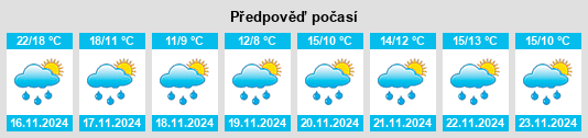 Weather outlook for the place Dingjiaqiao na WeatherSunshine.com