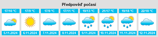 Weather outlook for the place Huayuanli na WeatherSunshine.com