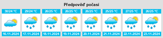 Weather outlook for the place Tuy Hoa na WeatherSunshine.com