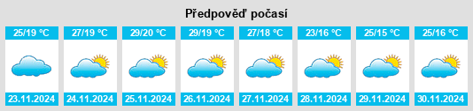 Weather outlook for the place Nong Wua So na WeatherSunshine.com