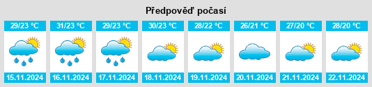 Weather outlook for the place Prakhon Chai na WeatherSunshine.com