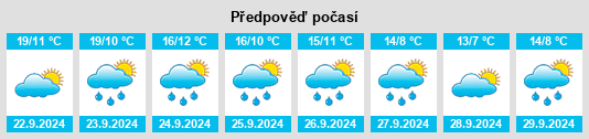 Weather outlook for the place Čím na WeatherSunshine.com