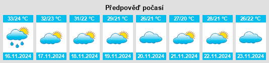 Weather outlook for the place Trakan Phut Phon na WeatherSunshine.com