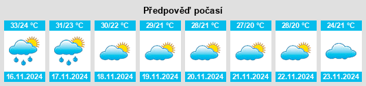 Weather outlook for the place Surin na WeatherSunshine.com