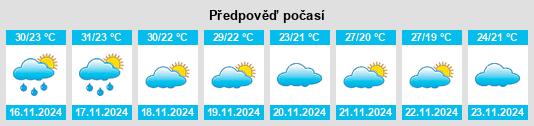 Weather outlook for the place Si That na WeatherSunshine.com