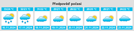 Weather outlook for the place Changwat Si Sa Ket na WeatherSunshine.com