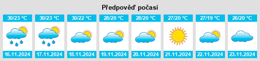 Weather outlook for the place Sikhio na WeatherSunshine.com