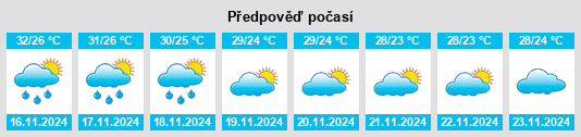 Weather outlook for the place Changwat Samut Songkhram na WeatherSunshine.com