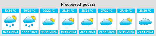 Weather outlook for the place Prathai na WeatherSunshine.com