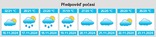 Weather outlook for the place Pong na WeatherSunshine.com