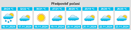 Weather outlook for the place Pla Pak na WeatherSunshine.com