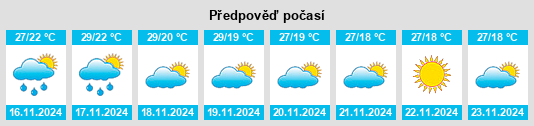 Weather outlook for the place Phu Luang na WeatherSunshine.com