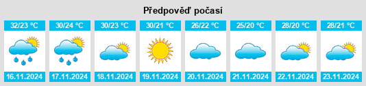 Weather outlook for the place Phrom Phiram na WeatherSunshine.com