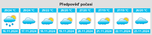 Weather outlook for the place Chonnabot na WeatherSunshine.com